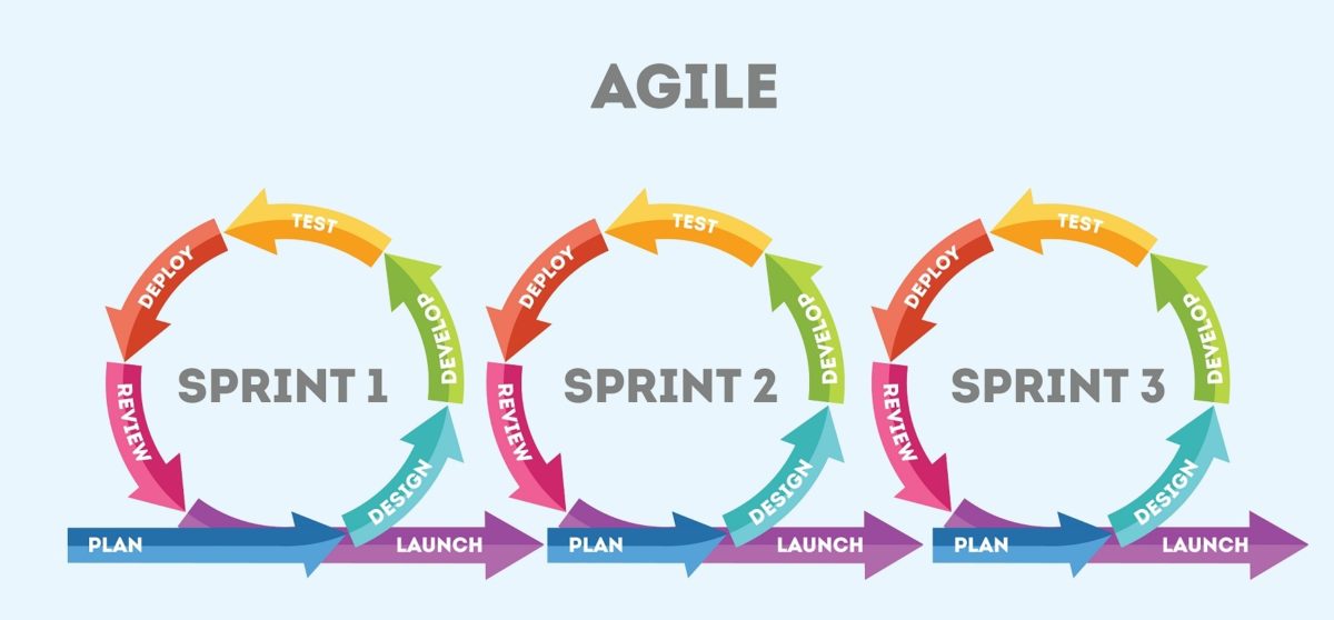 What Are the Advantages of Agile Software Development?